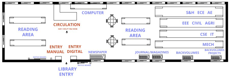 library layout